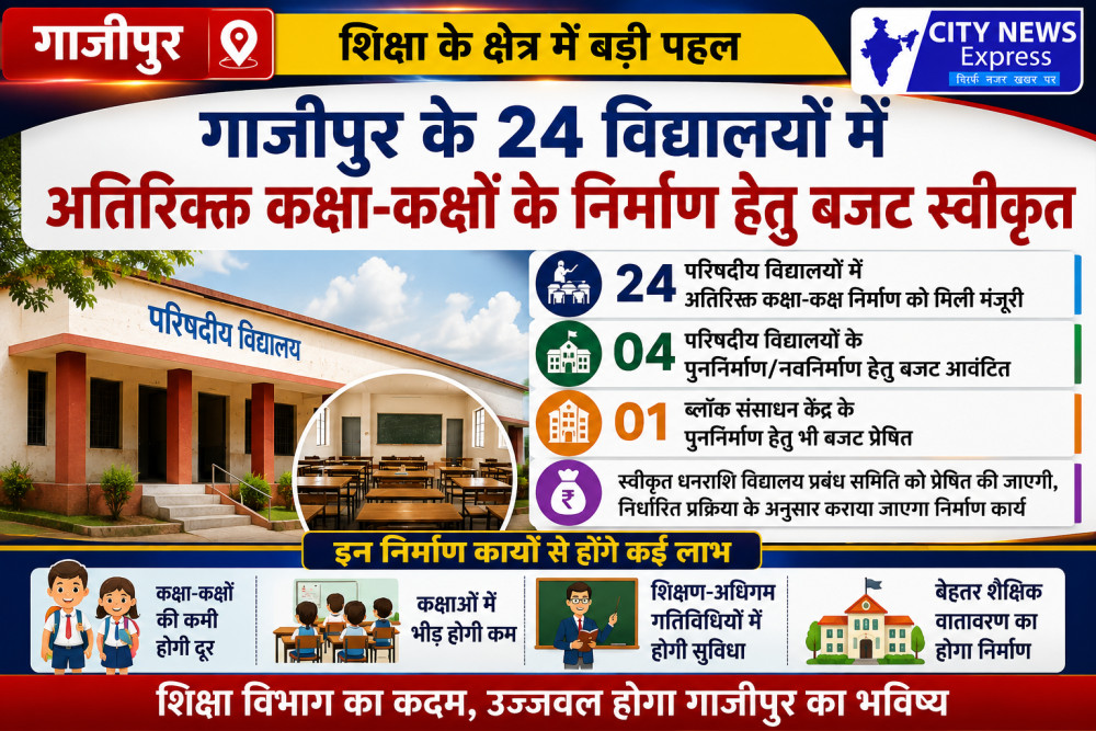 गाजीपुर के 24 परिषदीय विद्यालयों में बनेंगे अतिरिक्त कक्षा-कक्ष, बजट स्वीकृत